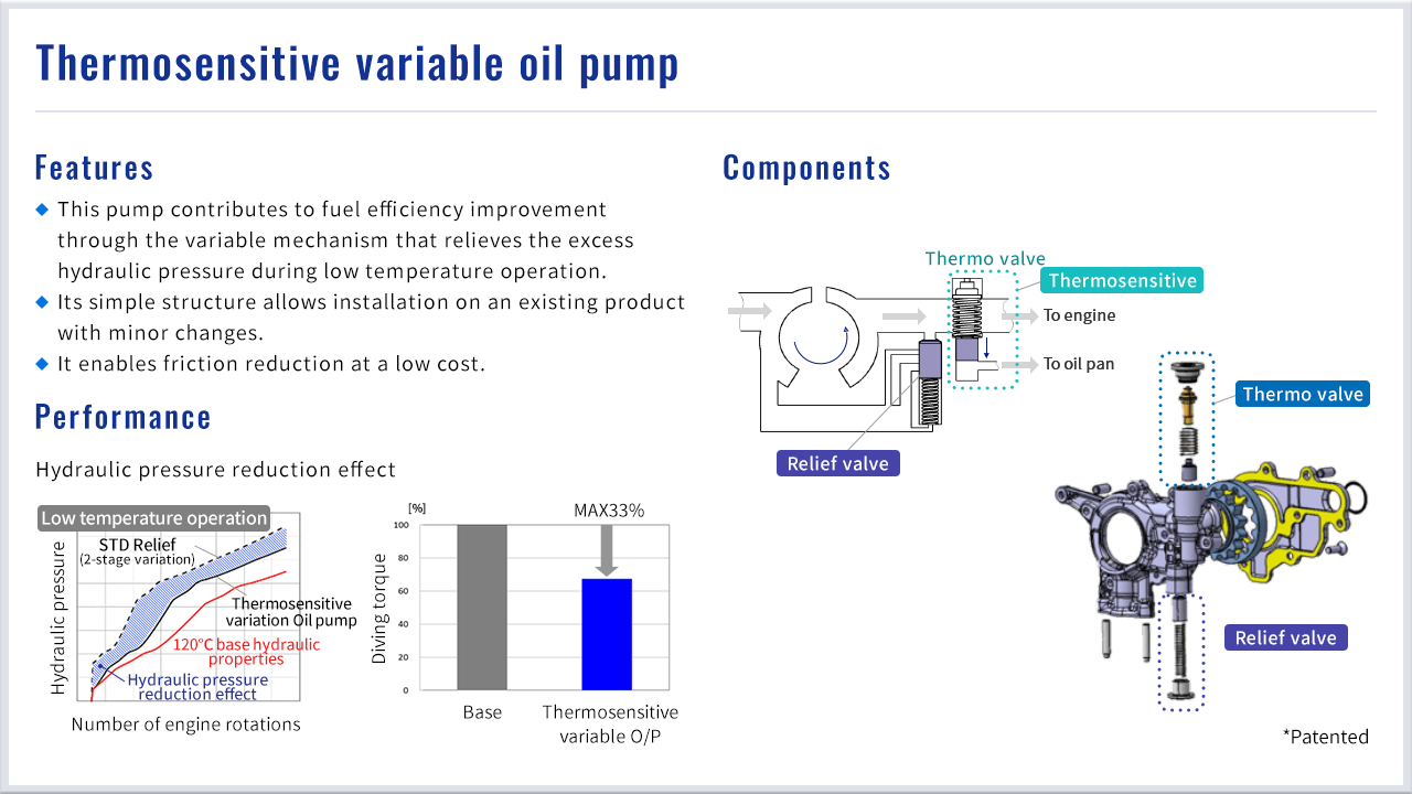 Thermosensitive variable oil pump