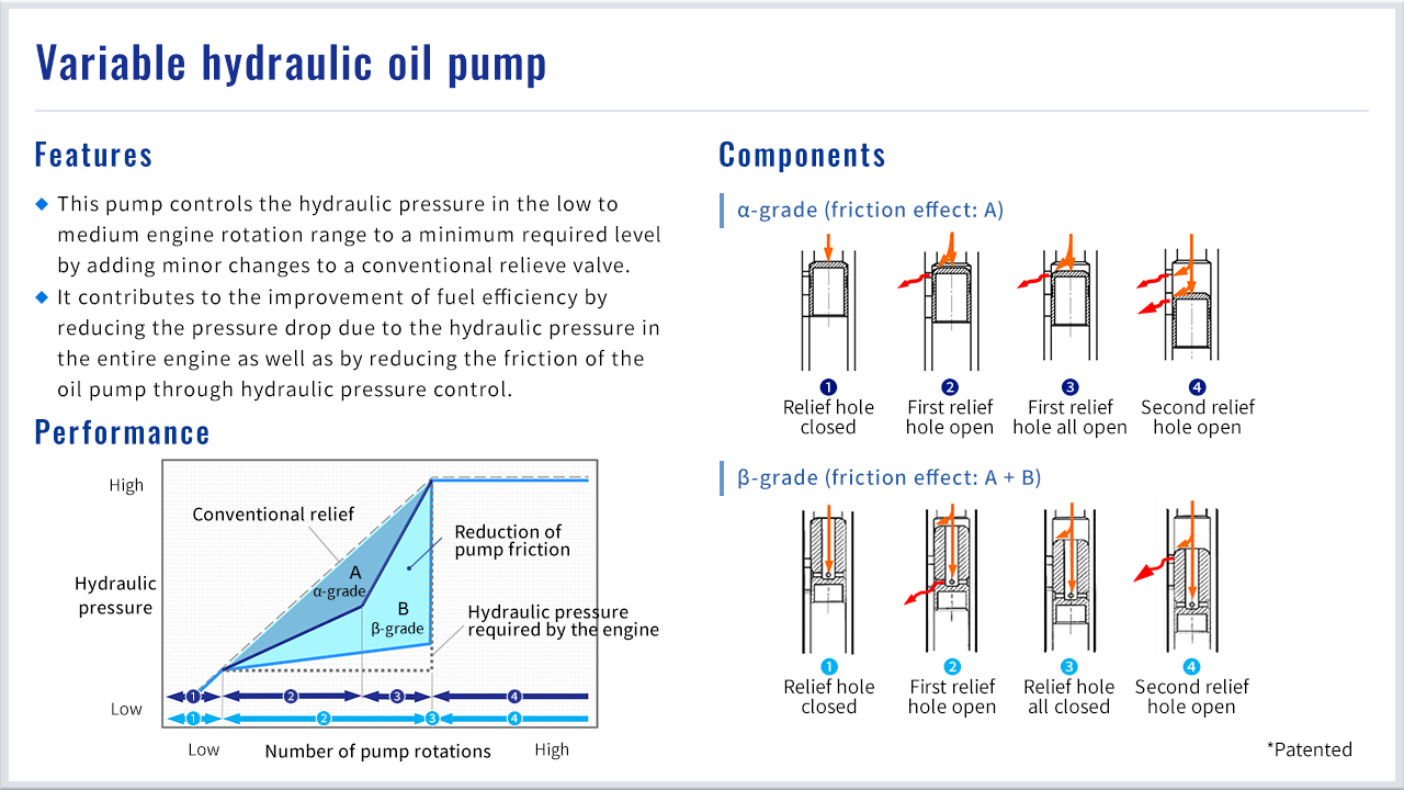 Variable hydraulic oil pump