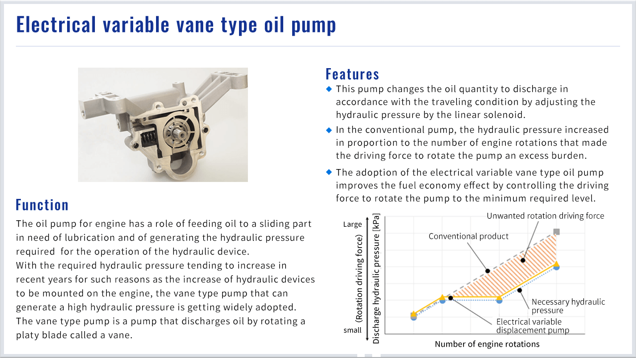 Electrical variable vane type oil pump