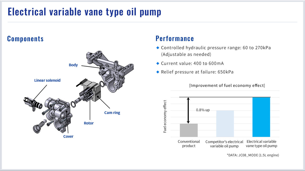 Electrical variable vane type oil pump