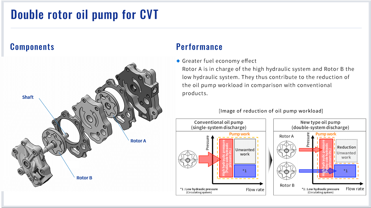 Double rotor oil pump for CVT