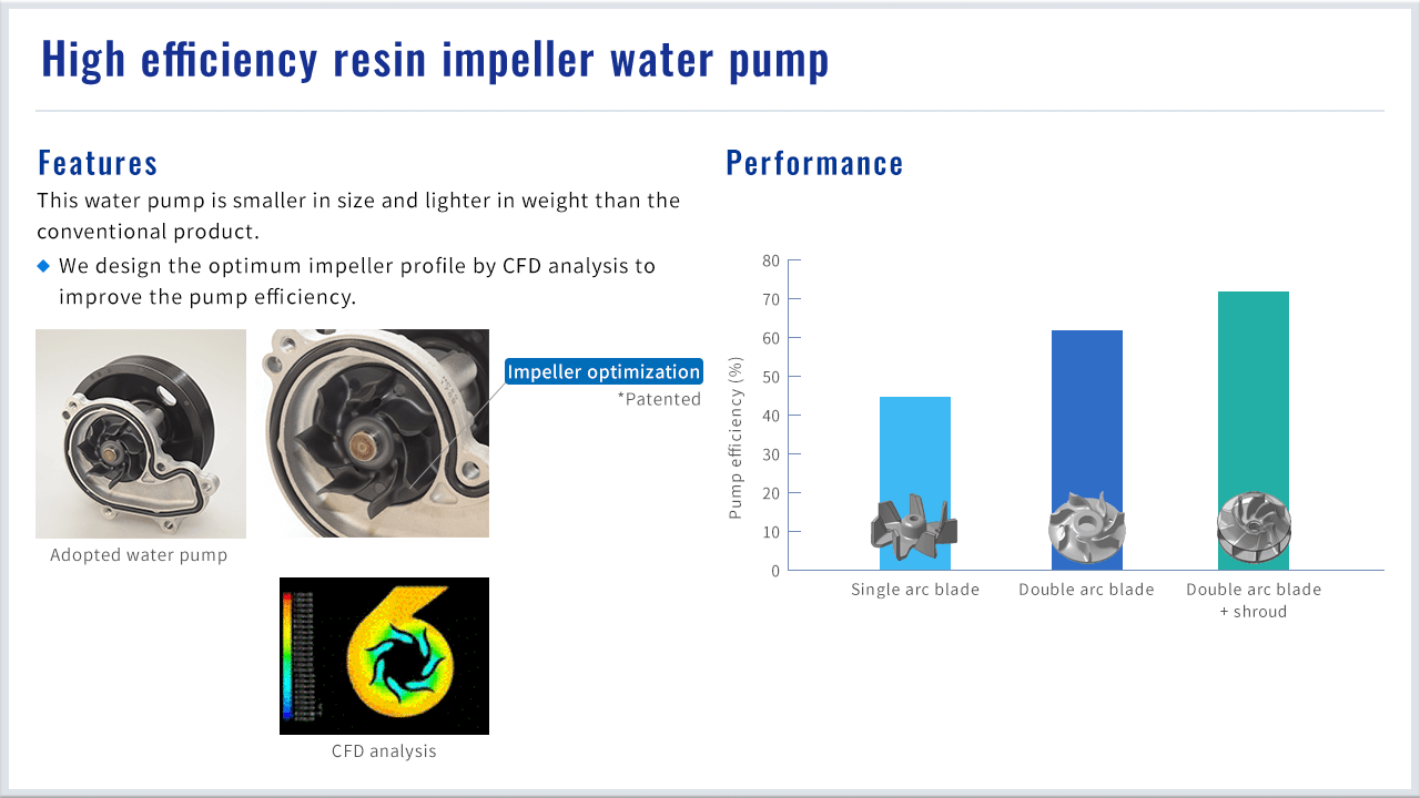 High efficiency resin impeller water pump