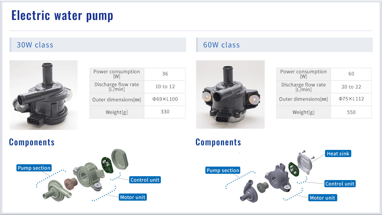 Electric water pump　