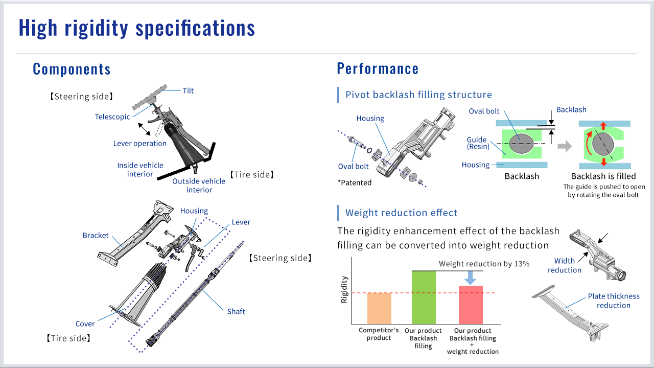 High rigidity specifications