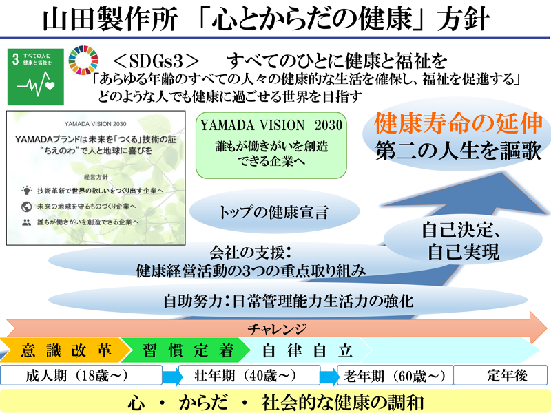 山田製作所「心とからだの健康」方針