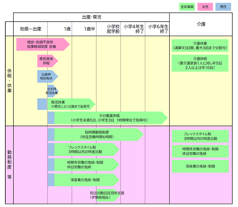 両立支援 制度