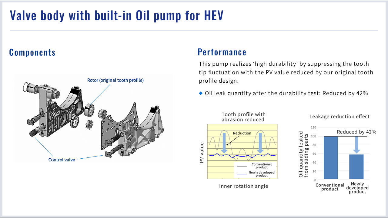 Valve body with built-in oil pump for HEV