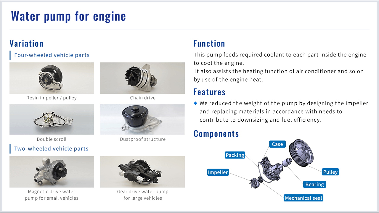 Water pump for engine