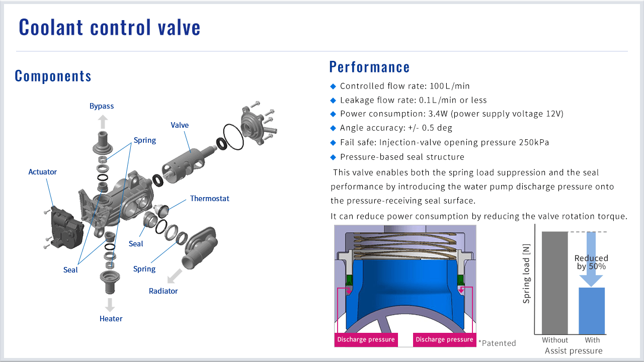 Coolant control valve