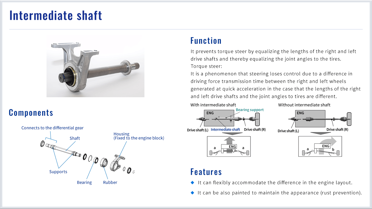 Intermediate shaft