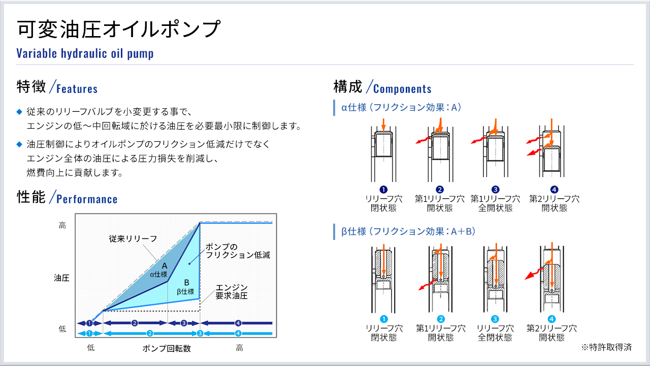 可変油圧オイルポンプ