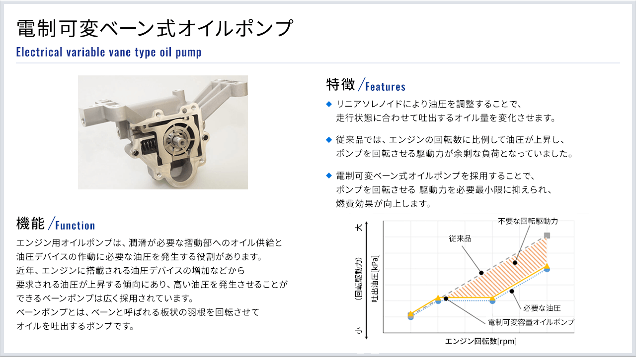 電制可変ベーン式オイルポンプ