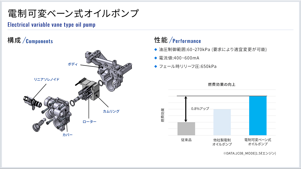 電制可変ベーン式オイルポンプ