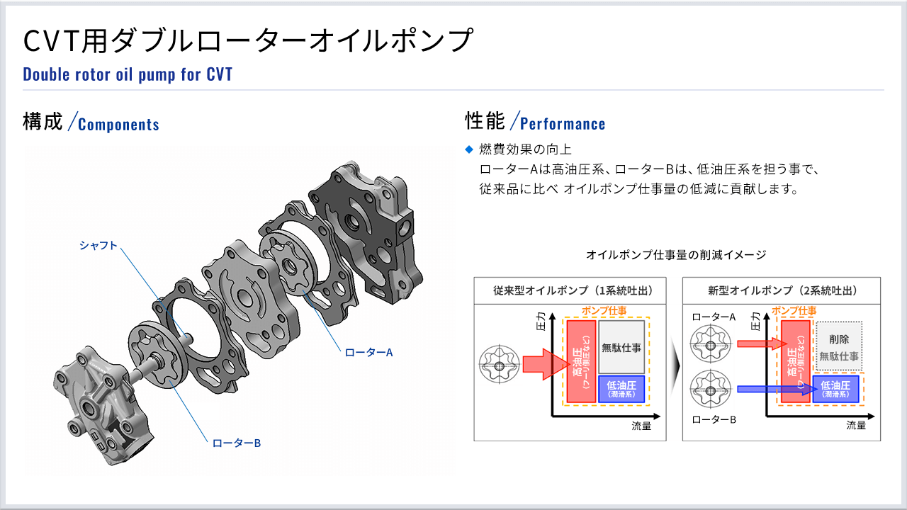 CVT用ダブルローターオイルポンプ