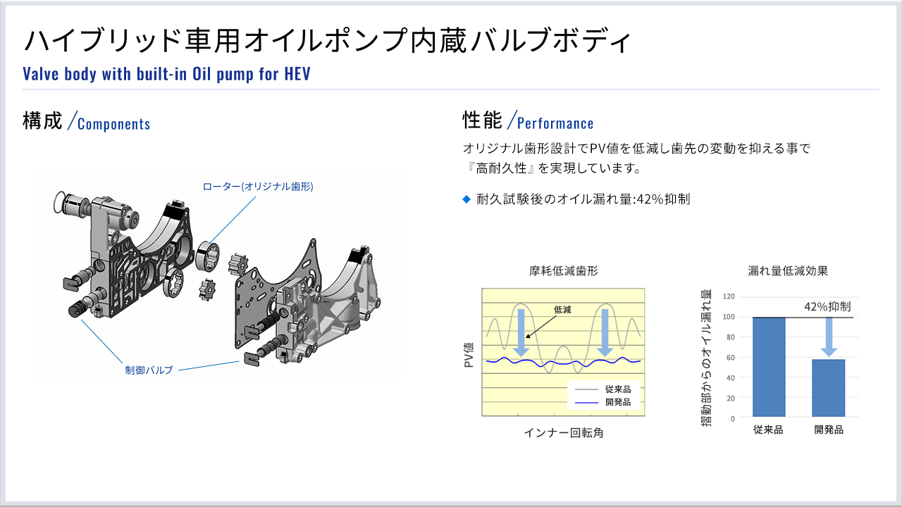 ハイブリッド車用オイルポンプ内蔵バルブボディ