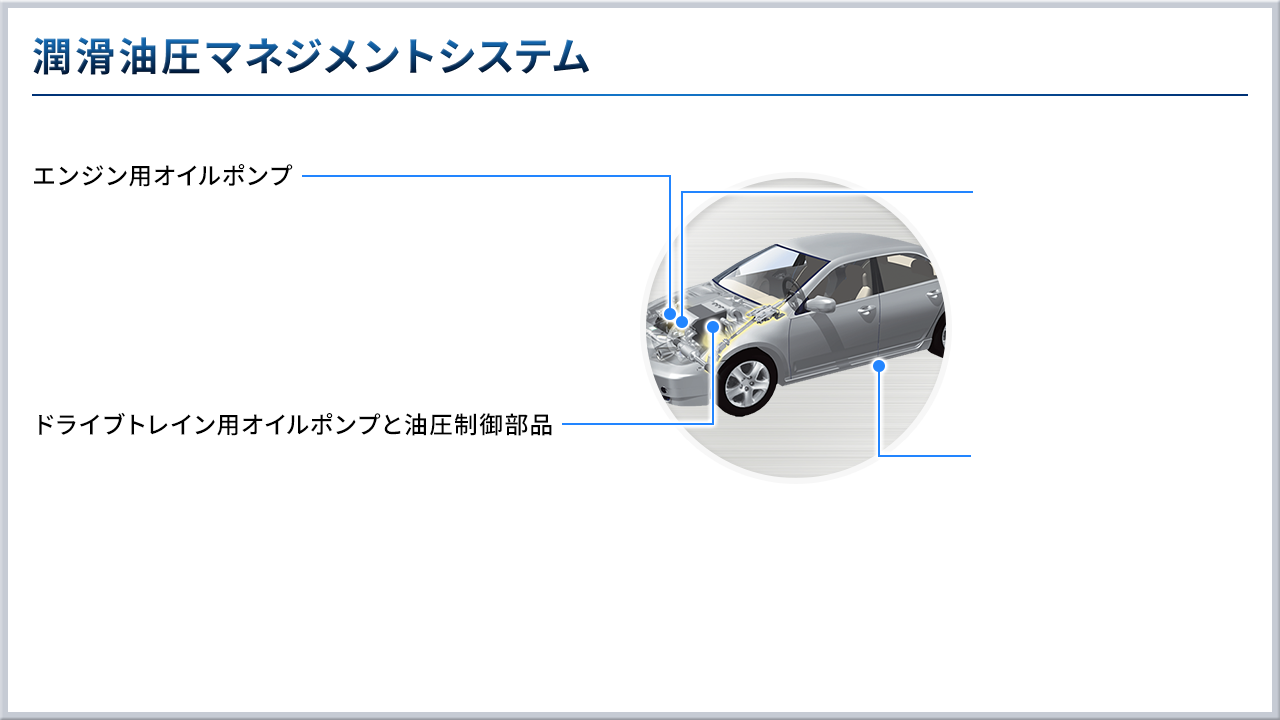 潤滑油圧マネジメントシステム