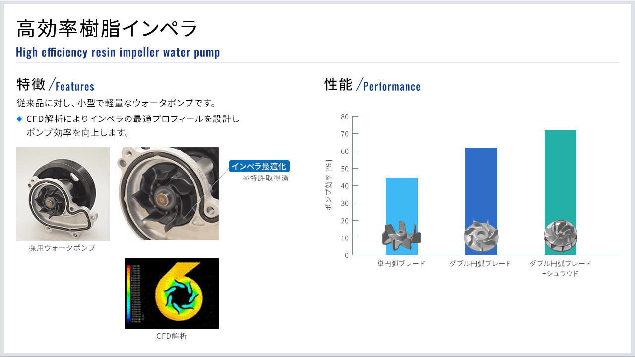 高効率樹脂インペラ