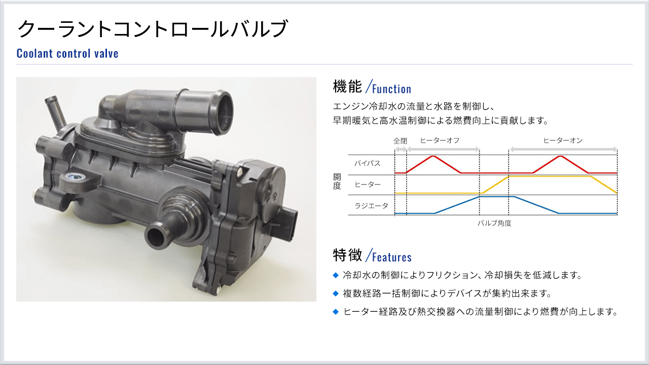 クーラントコントロールバルブ