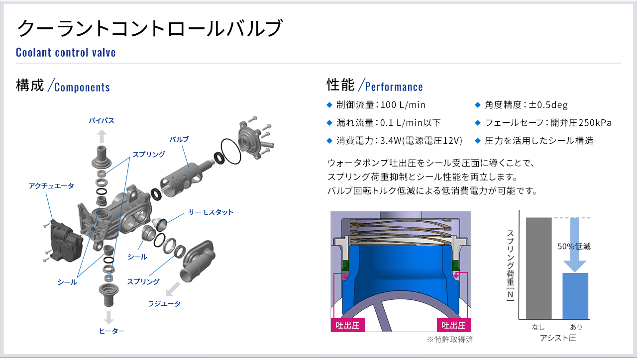 クーラントコントロールバルブ