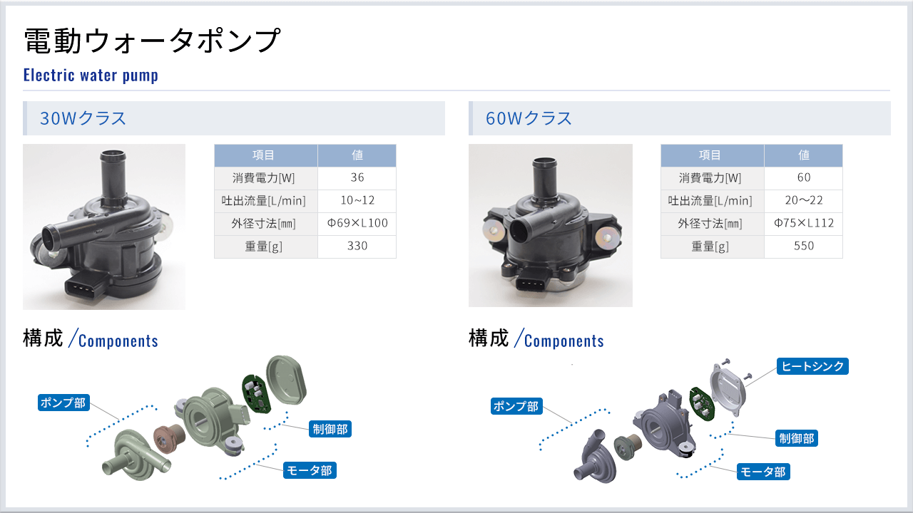 電動ウォータポンプ　