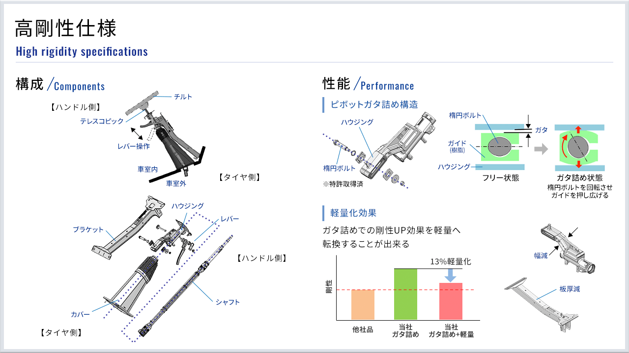 高剛性仕様