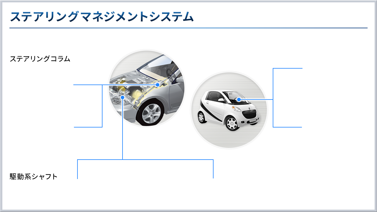 ステアリングマネジメントシステム