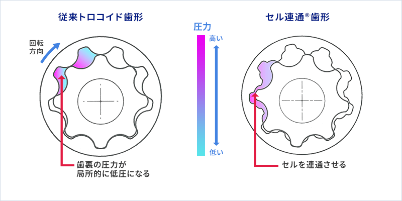 トリコロイドポンプ