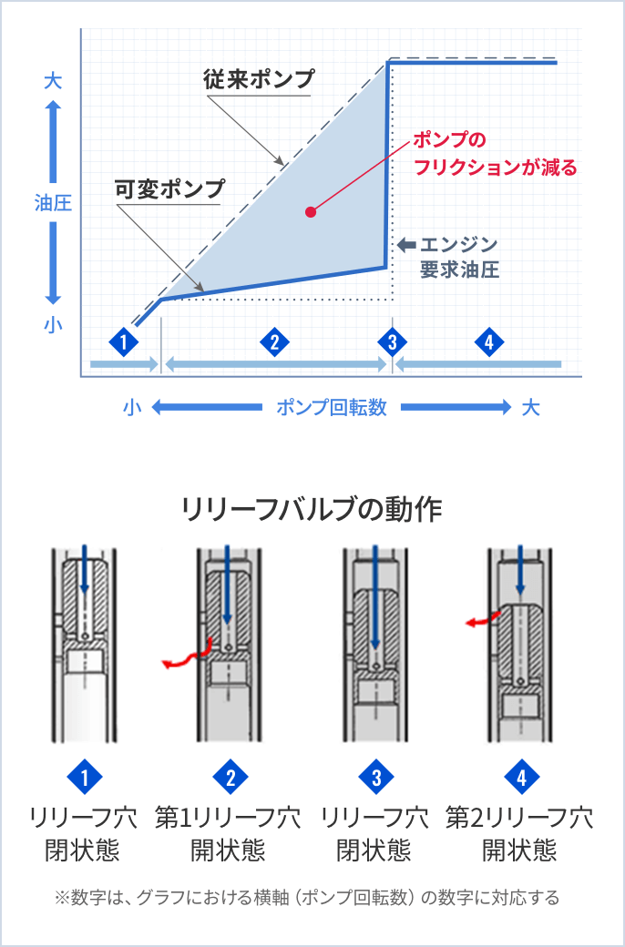 日本オイル トロコイドポンプ TOP-208HB ポンプ単体 標準回転 リリーフバルブ無し 標準パッキン(NBR) 自吸ポンプ 移送ポンプ