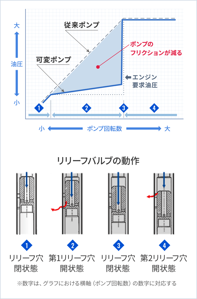 正式的 日本オイル トロコイドポンプ TOP-1ME100-11MA 三相モーター一体型 標準回転方向 リリーフバルブ無し 標準パッキン 自吸式 オイルポンプ