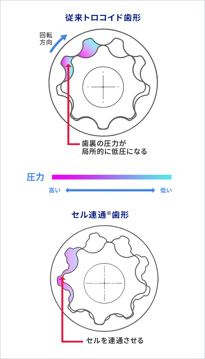 トリコロイドポンプ